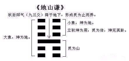 巽 八卦|周易第57卦